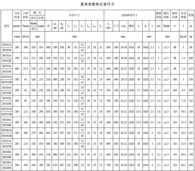 DC卷筒聯(lián)軸器基本參數(shù)與主要尺寸